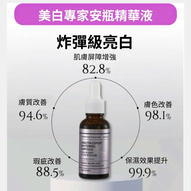 【Dr.OGIDERM歐肌恩】安瓶精華液30ml*2 任選(保濕/美白/舒緩)