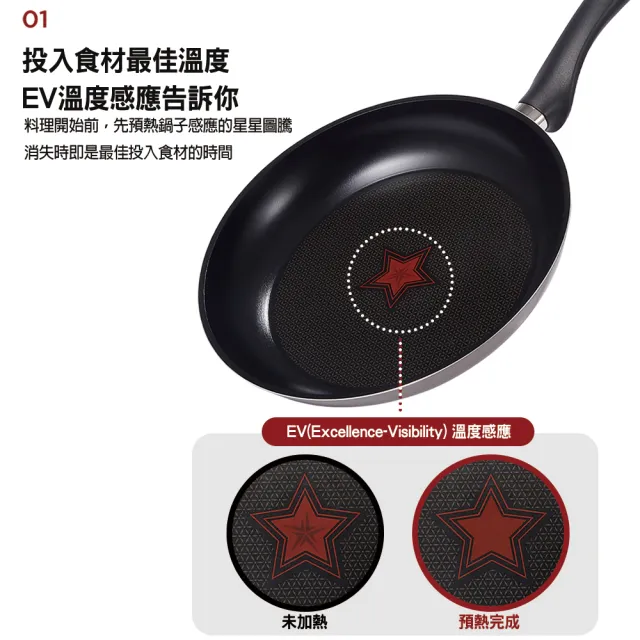 【HAPPYCALL】鈦電漿IH感溫不沾鍋平底鍋20cm(電磁爐適用)