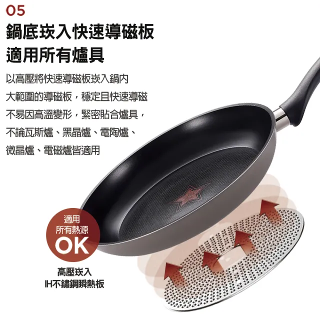 【HAPPYCALL】鈦電漿IH感溫不沾鍋平底鍋20cm(電磁爐適用)