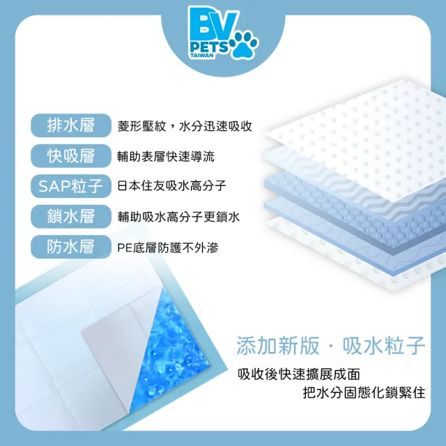 【BV Pets 寵物生活家】1.5kg 家用標準型寵物尿布墊(寵物尿墊/尿布/尿片/犬貓適用)