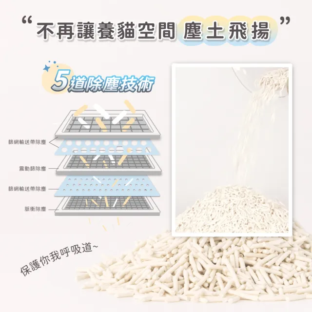 mo獨家【超凝小姐】益生菌消臭條型豆腐砂/貓砂2.4kg—淡雅奶香6入組(貓砂盆清潔/根除臭源/低粉塵/豆腐砂)