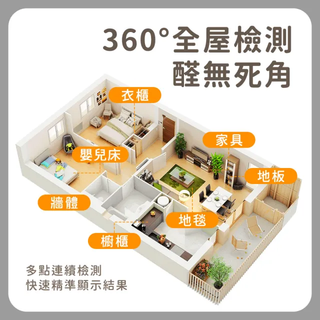 【精工家】氣體檢測儀 環境檢測 TVOC 甲醛測試儀 測甲醛 空氣檢測 130-HCHO3005 甲醛偵測(新屋檢測)