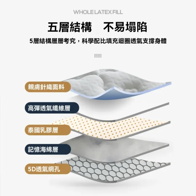 【造物】天然乳膠床墊 家用榻榻米軟墊1000mm*2000mm(乳膠床墊 記憶棉床墊 可折疊 不塌陷)