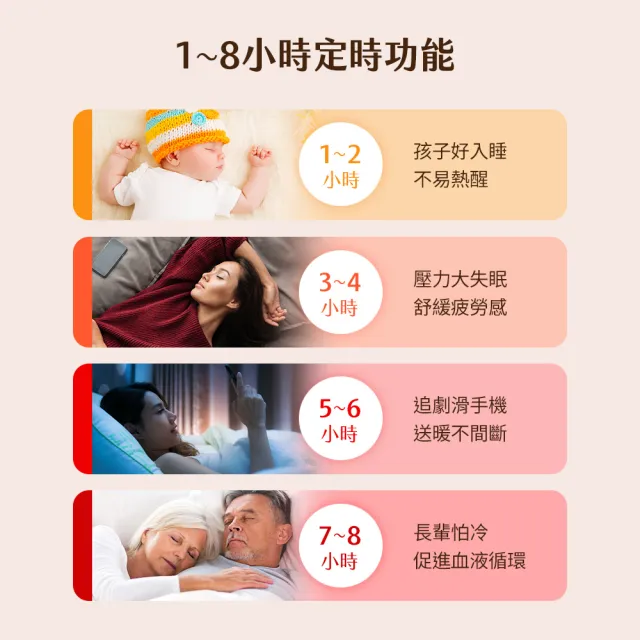 【SAMPO 聲寶】恆溫定時單人電熱毯(HY-JA06S)