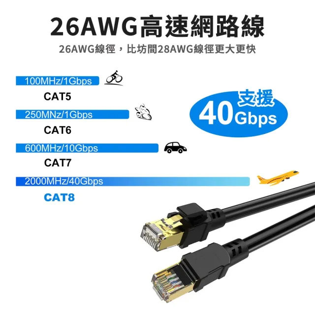 Cat.8 光纖網路線 30m(網路線 鍍金頭 高速網路線 分享器 數據機 機上盒 電競專用)