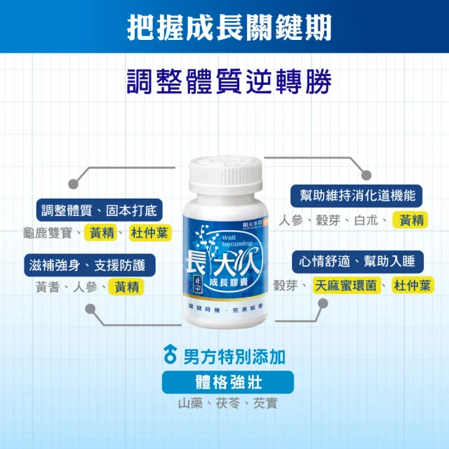 【順天本草】長大人成長膠囊正宗版 男方60顆/盒X6(黃金成長期、成長關鍵、順天堂集團、調整體質、成長補養)