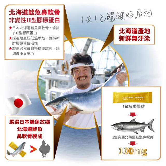 【KENICHI 健一】顧關鍵 日本原裝非變性二型膠原蛋白+卵殼膜胜肽+維生素D3_PRO強化版x3盒(銀髮/行動保健)
