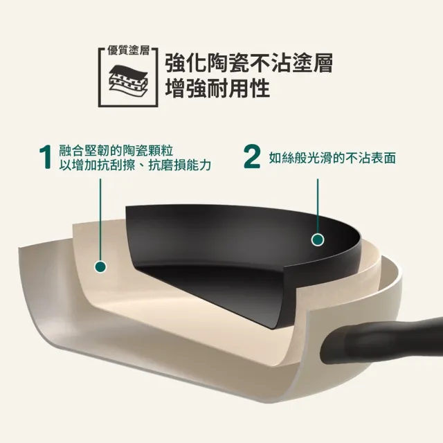 【MEYER 美亞】迷你陶瓷不沾平底鍋 煎蛋鍋12cm(輕巧不沾 好清洗)