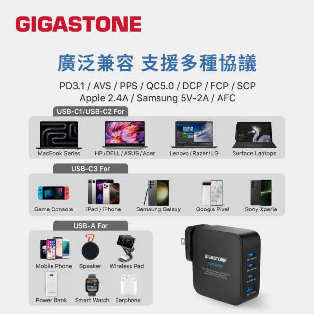 【Gigastone 立達國際】140W 四孔萬國充電旅行組｜支援手機 平板 筆電快充(全球通用充電器/萬國轉接頭)