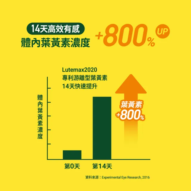 【老協珍】亮晶精18入(60ml/入 游離型葉黃素 金盞花 枸杞 送禮)