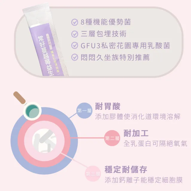 【世華生技】常好蔓越莓益生菌(30包/袋 8益菌 呵護保養)