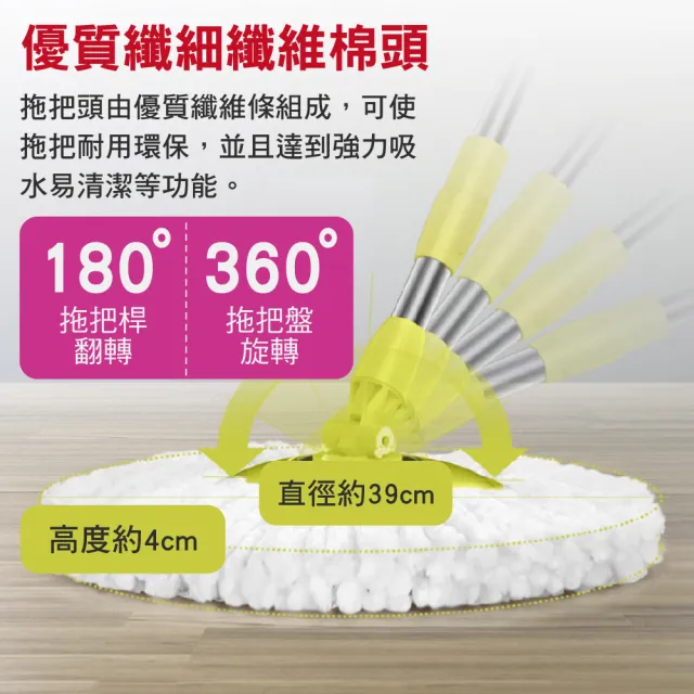 【新錸家居】S-Mop★1桿1布 可吊掛 不鏽鋼手壓式旋轉拖把-簡裝(適用好神拖 360度 免沾手可依身高伸縮長短)