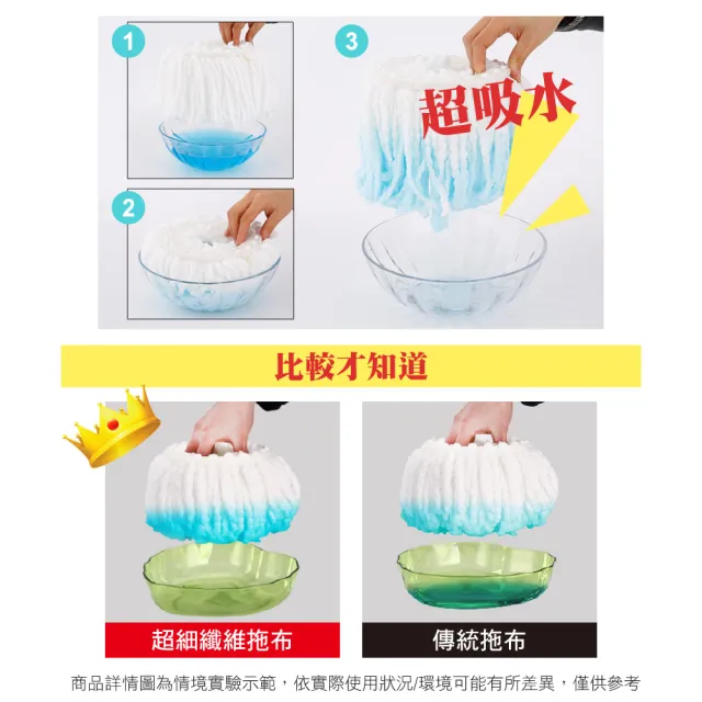 【新錸家居】S-Mop★1桿1布 可吊掛 不鏽鋼手壓式旋轉拖把-簡裝(適用好神拖 360度 免沾手可依身高伸縮長短)