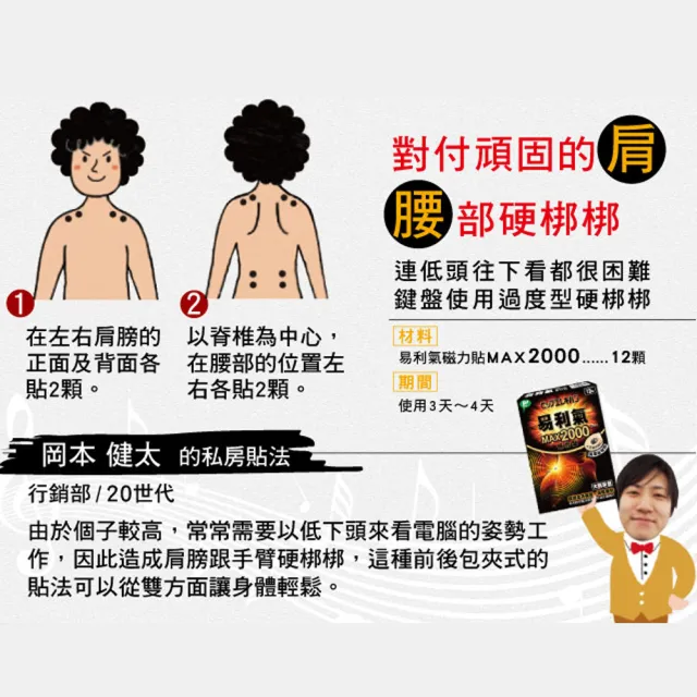 【易利氣】磁力貼 大範圍型 2000高斯(24粒/超值包)