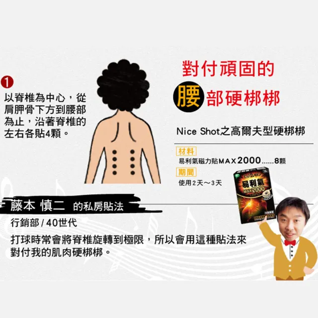 【易利氣】磁力貼 大範圍型 2000高斯(24粒/超值包)