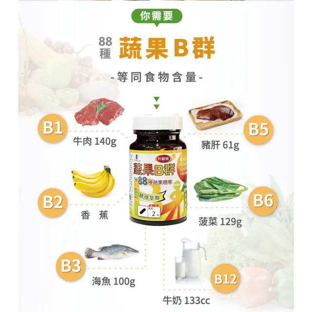 【宏醫生技】88種蔬果萃取酵素B群升級版(30顆/瓶-蔬果酵素 鳳梨酵素 法國酵母B群)