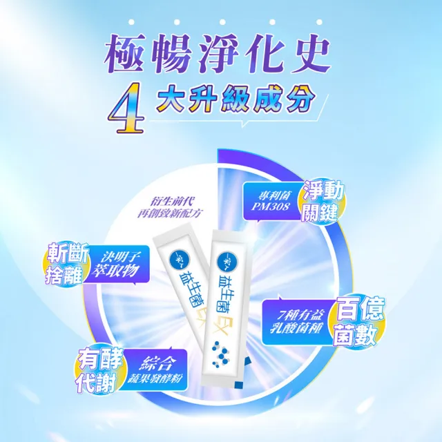 【YM BIOMED 陽明生醫】一家人益生菌EX買3送1超值組(代謝 專利菌 藤黃果 纖暢升級 窈窕加倍)