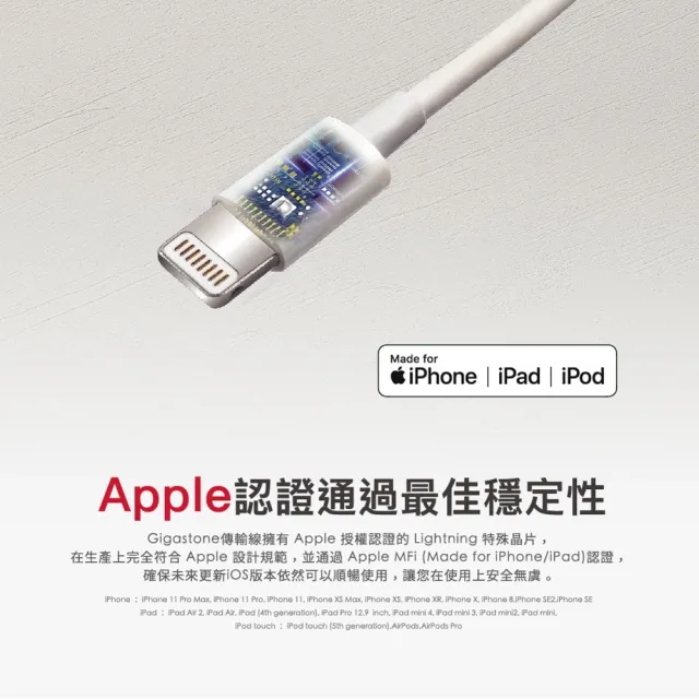 【Gigastone 立達國際】Apple MFi 認證Lightning 1M傳輸充電線 C102(支援iPhone 14/13/12/11/XR/iPad充電)