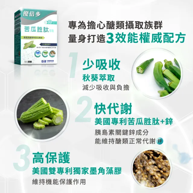 【YouBest 優倍多】優倍多苦瓜胜肽膠囊6入(共360粒+贈魚油60粒 鋅 維持醣類代謝  77限時爆殺