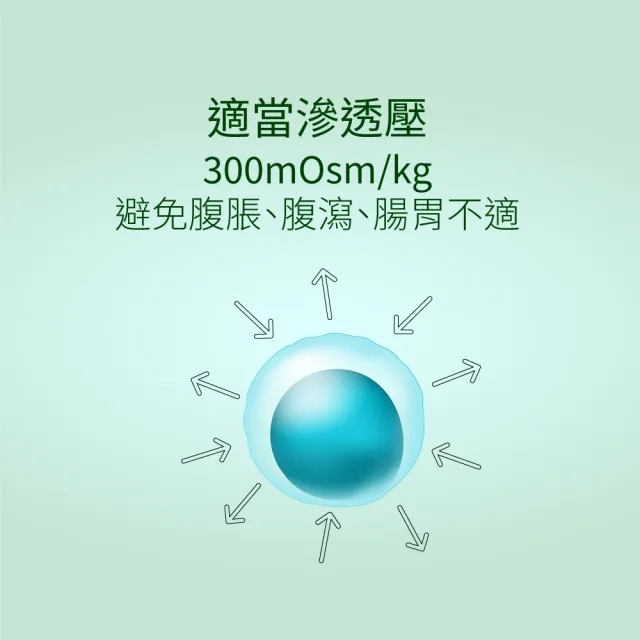 【益富】益力壯經典 營養均衡配方 900g*12罐(高達14%優質蛋白質 灌食飲食者亦適用)