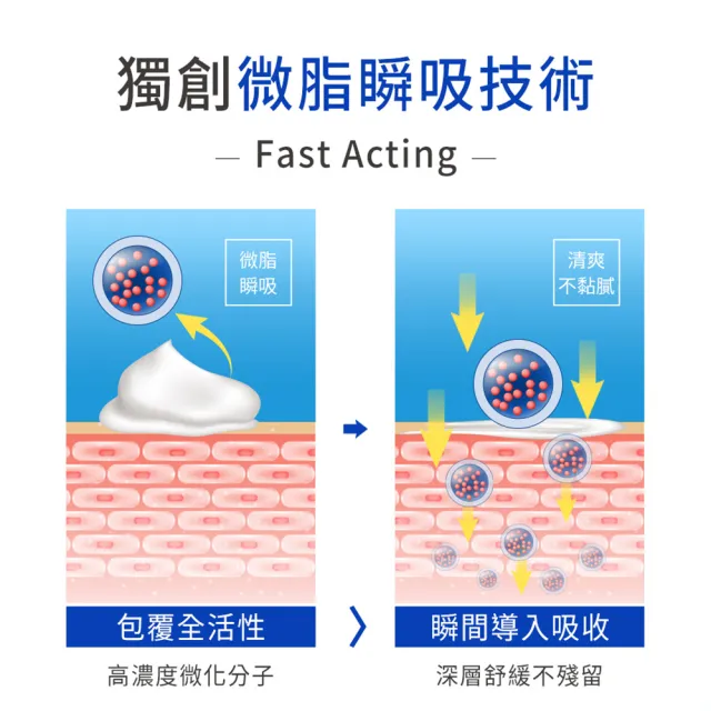 【iHDoc】速拿騰 葡萄糖胺乳霜 1條(50g/條)
