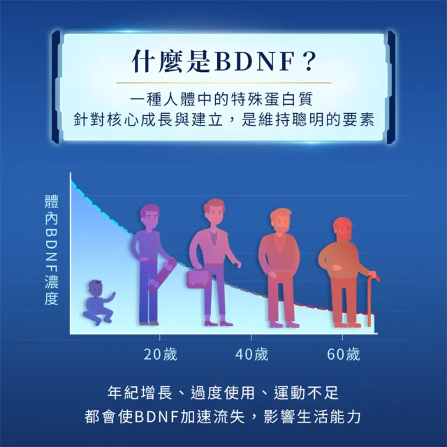 【iHDoc】捷迅 聰明能量錠(60粒/盒；3盒組)