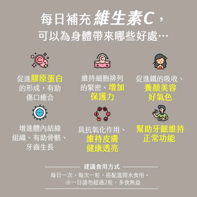 【Natural Fit 活粒適】維生素C 緩釋型 三入組 70粒/入(緩釋型維他命C 抗氧化膠原蛋白促進補鐵吸收)