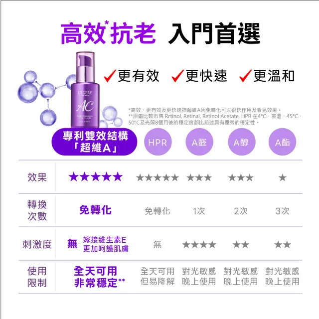 【LEGERE 蘭吉兒】極致AC肽緊顏三效精華EX(30ml)