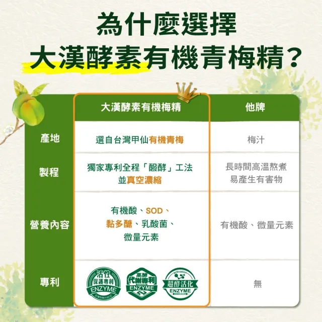 【ESSENTURE 大漢酵素】有機梅精 3瓶組(50g/瓶 原廠出貨)