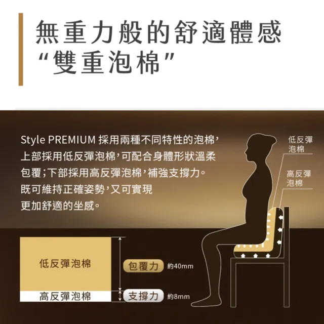 【Style】PREMIUM 健康護脊椅墊 舒適豪華款+Standard 健康護脊椅墊 抗菌防潑水款(護脊坐墊/美姿調整椅)