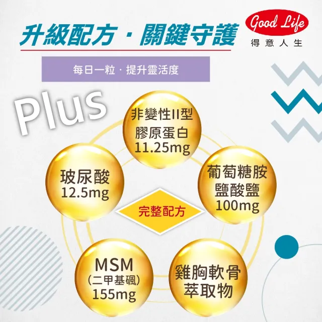 【得意人生】ACL-II非變性二型膠原蛋白+葡萄糖胺 一入組 (共30粒 玻尿酸 軟骨素 MSM)