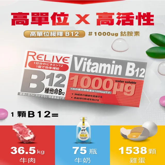 【RELIVE】高單位維生素B12緩釋錠6盒組(30錠/盒 主任醫師推薦-1000ug高含量B12 素食可食 神經系統健康)