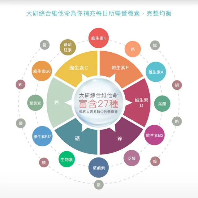 【大研生醫】綜合維他命緩釋膜衣錠2入組(共120錠)