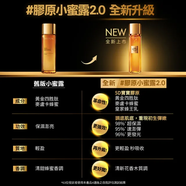 【L’OREAL Paris 巴黎萊雅】全新升級2.0金致臻顏花蜜奢養膠原精華露130ml(膠原小蜜露)