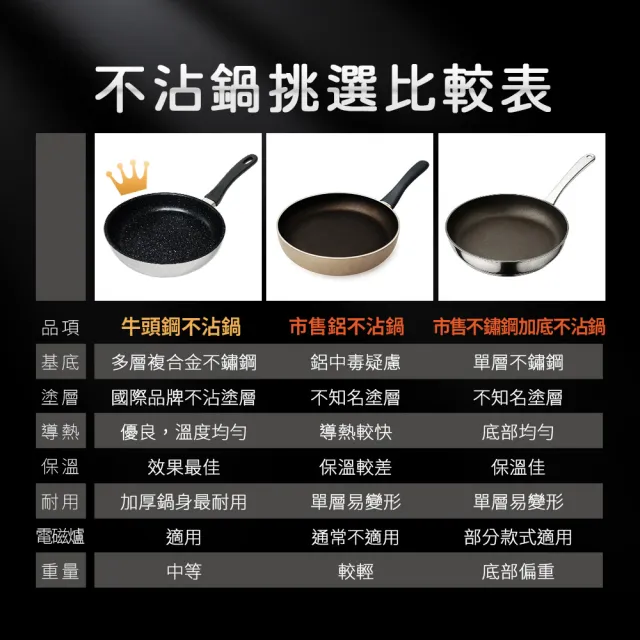 【Buffalo 牛頭牌】牛頭鋼不沾平底鍋26cm (IH.電磁爐亦適用/304不鏽鋼/不沾鍋/SGS檢驗合格)