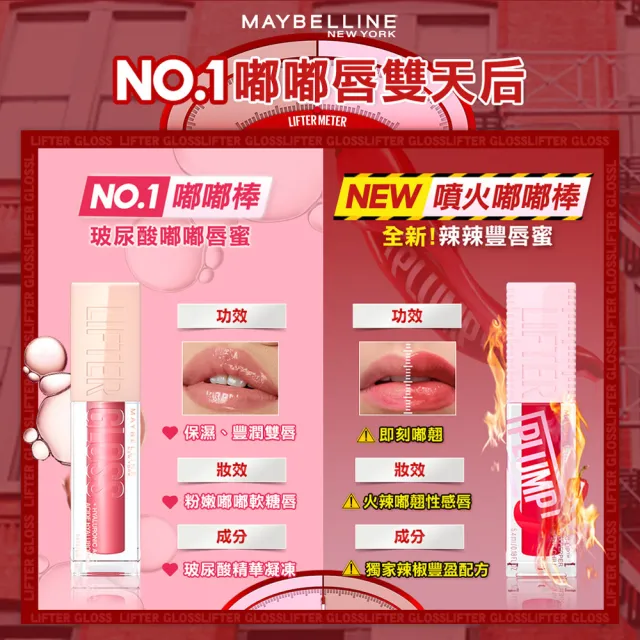 【MAYBELLINE 媚比琳】玻尿酸嘟嘟唇蜜/辣辣豐唇蜜 2入組(#嘟嘟棒 #冰沁嘟嘟棒)