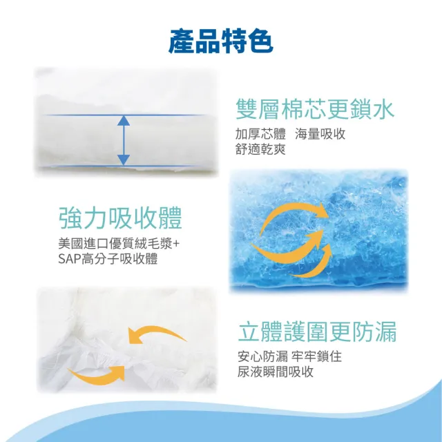 【包寧安】新升級 乾爽防漏 黏貼型成人紙尿褲 M-L/L-XLx6包/箱(全新升級！複合透氣膜up+)