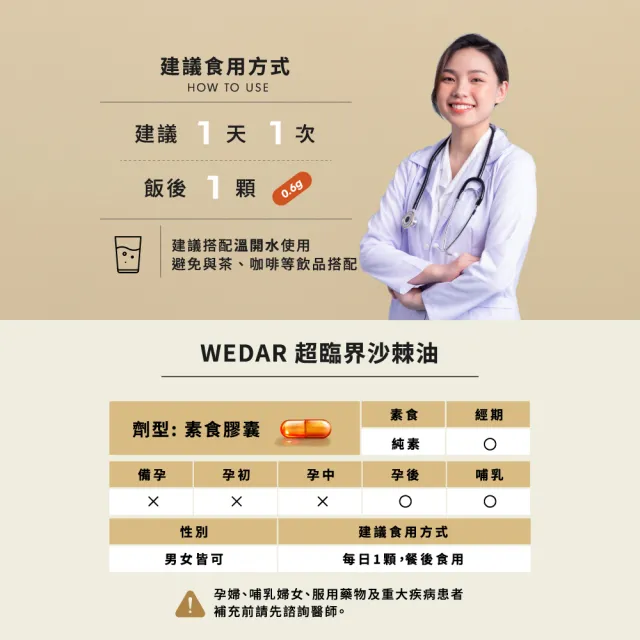 【Wedar 薇達】超臨界沙棘果油 6盒組(30顆/盒.素食魚油.omega.沙棘果.黑種草籽.循環保健.純素)