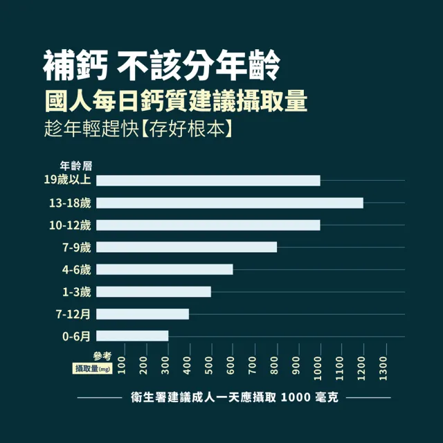 【YM BIOMED 陽明生醫】一家人鈣高益生菌x10盒贈2盒(30包/盒)