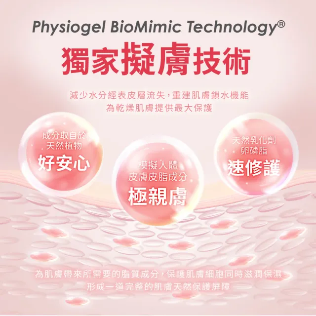 【PHYSIOGEL 潔美淨】安撫修護AI羽絲面膜27ml_20片組(獨家超值組)