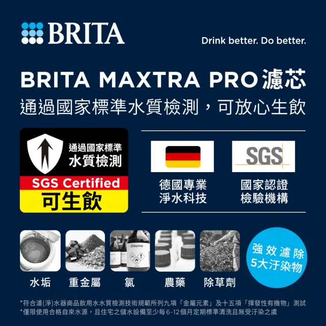 【BRITA】官方直營 Aluna XL愛奴娜濾水壺+MXPRO去水垢12入濾芯(共1壺13芯)
