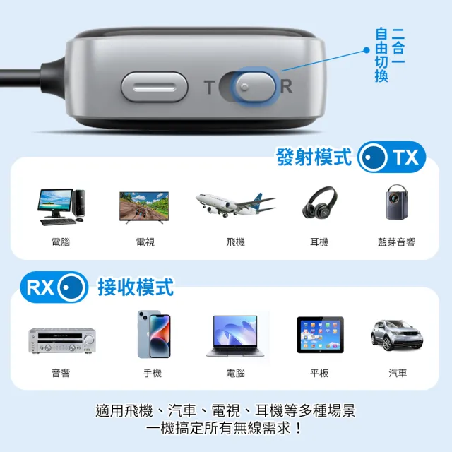 【YORI 優里】二合一藍芽適配器(藍牙5.3 接收器發射器 車載藍芽 飛機可用 藍牙音頻接收發射器 適配器)