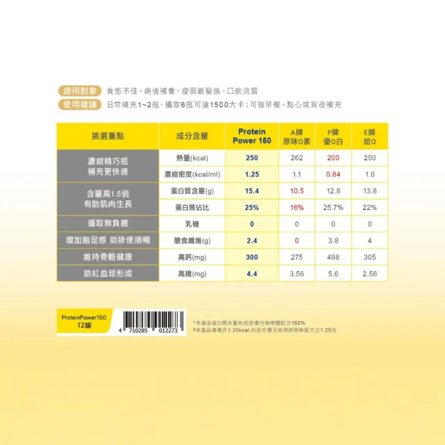 【維維樂】佳倍優 Protein Power均衡配方 200mlx12瓶/箱(國家認證高蛋白營養)