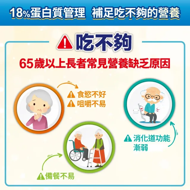 【Affix 艾益生】力增飲 18%蛋白質管理 原味/杏仁/焦糖/堅果 237mlx24罐/箱 口味任選(優蛋白 維生素)