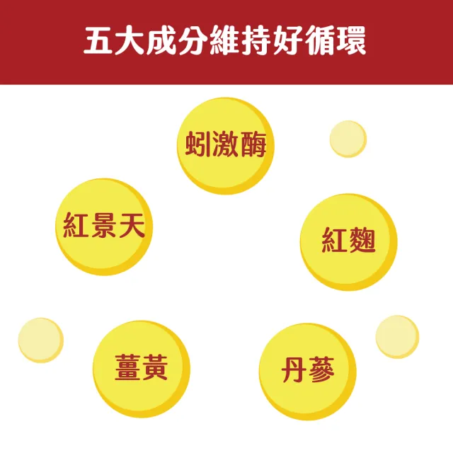 【得意人生】地龍酵素_蚓激酉每 膠囊1入組(共60粒 紅麴_納豆_紅景天)
