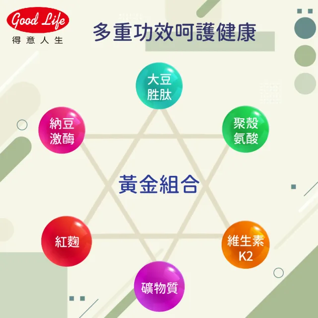 【得意人生】高單位40000FU/G納豆紅麴膠囊 三入組(共180粒 納豆真菌 紅麴 維生素K2)