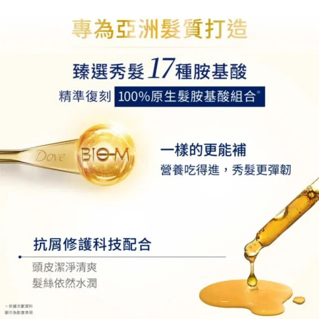 【Dove 多芬】全新升級胺基酸系列洗髮乳/潤髮乳700gx4入(多款任選)