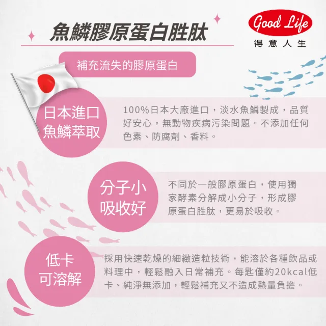 【得意人生】純魚鱗膠原蛋白COLLAGEN100%_純粹零添加袋裝 四包組(共400g 日本大廠進口 5000Da小分子好吸收)