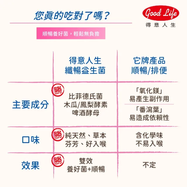 【得意人生】草本美纖益生菌_專利加強型 四盒組(共80包 啤酒酵母 鳳梨酵素 木瓜酵素 益生菌)