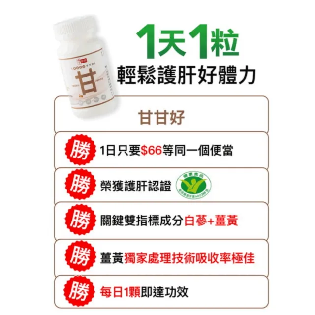 【享食尚】黃金組合甘甘好30粒x2盒 星座國師推薦 健字號護肝認證(黃鐙輝/白蔘護肝/薑黃/馬卡/B群)